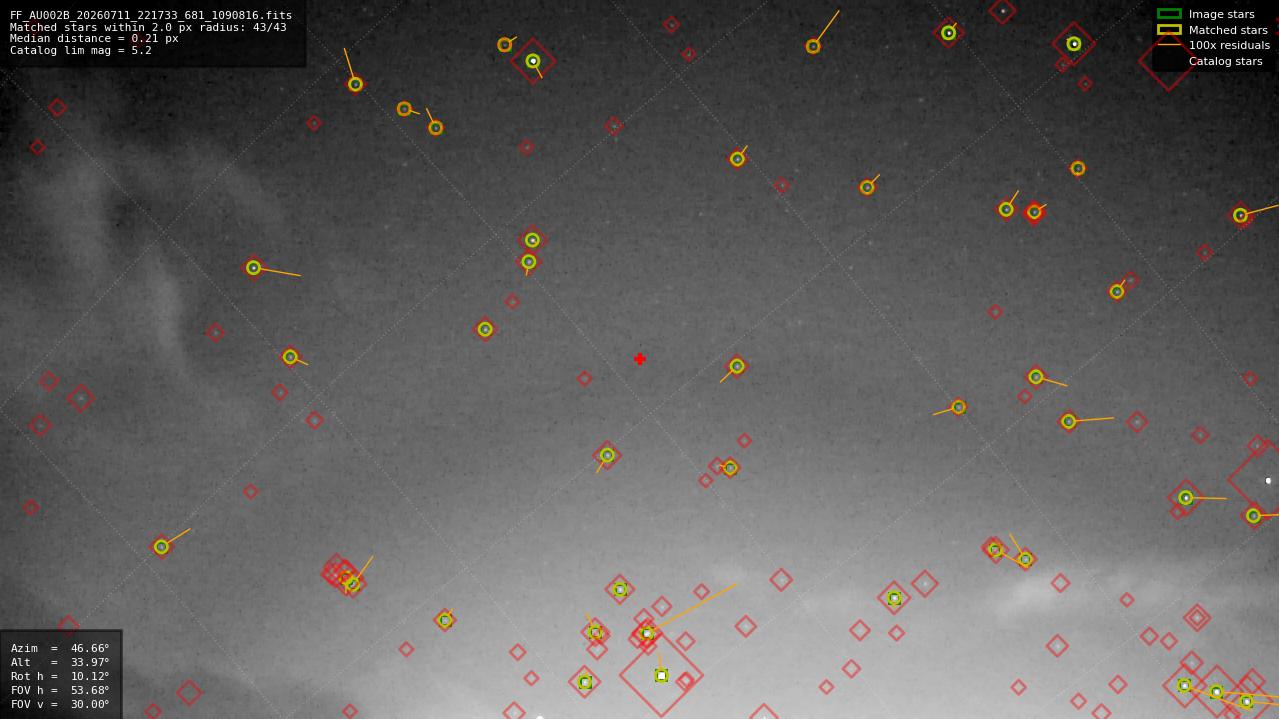 Astrometry report