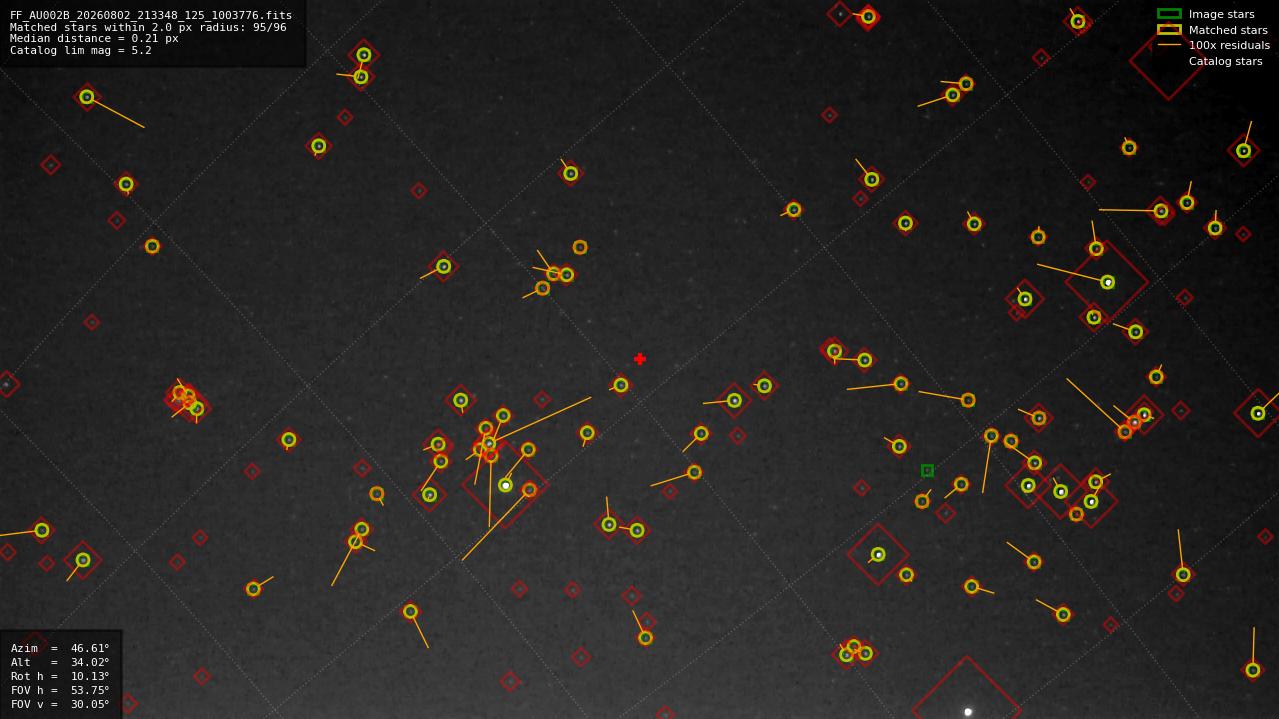 Astrometry report