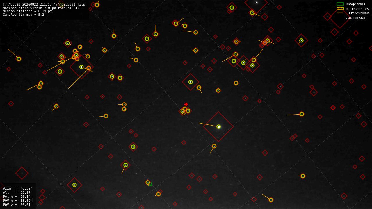 Astrometry report