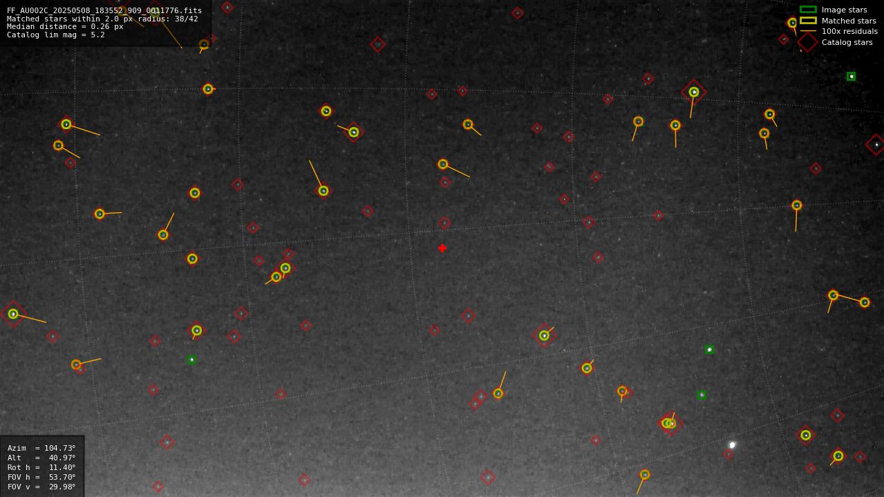 Astrometry report