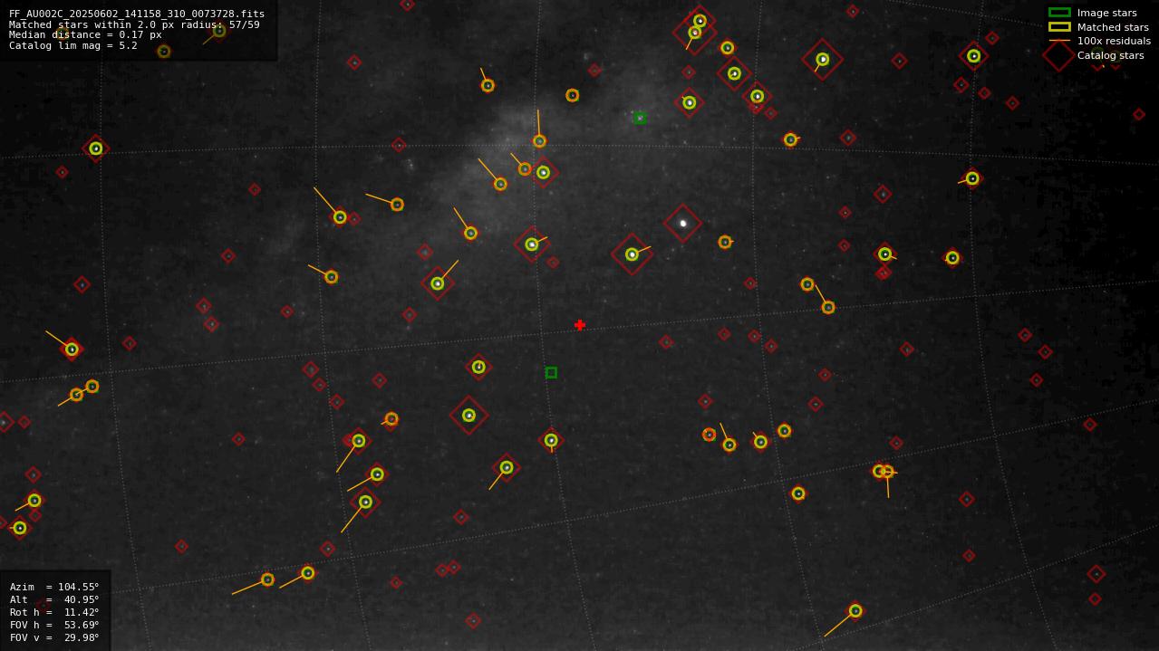 Astrometry report
