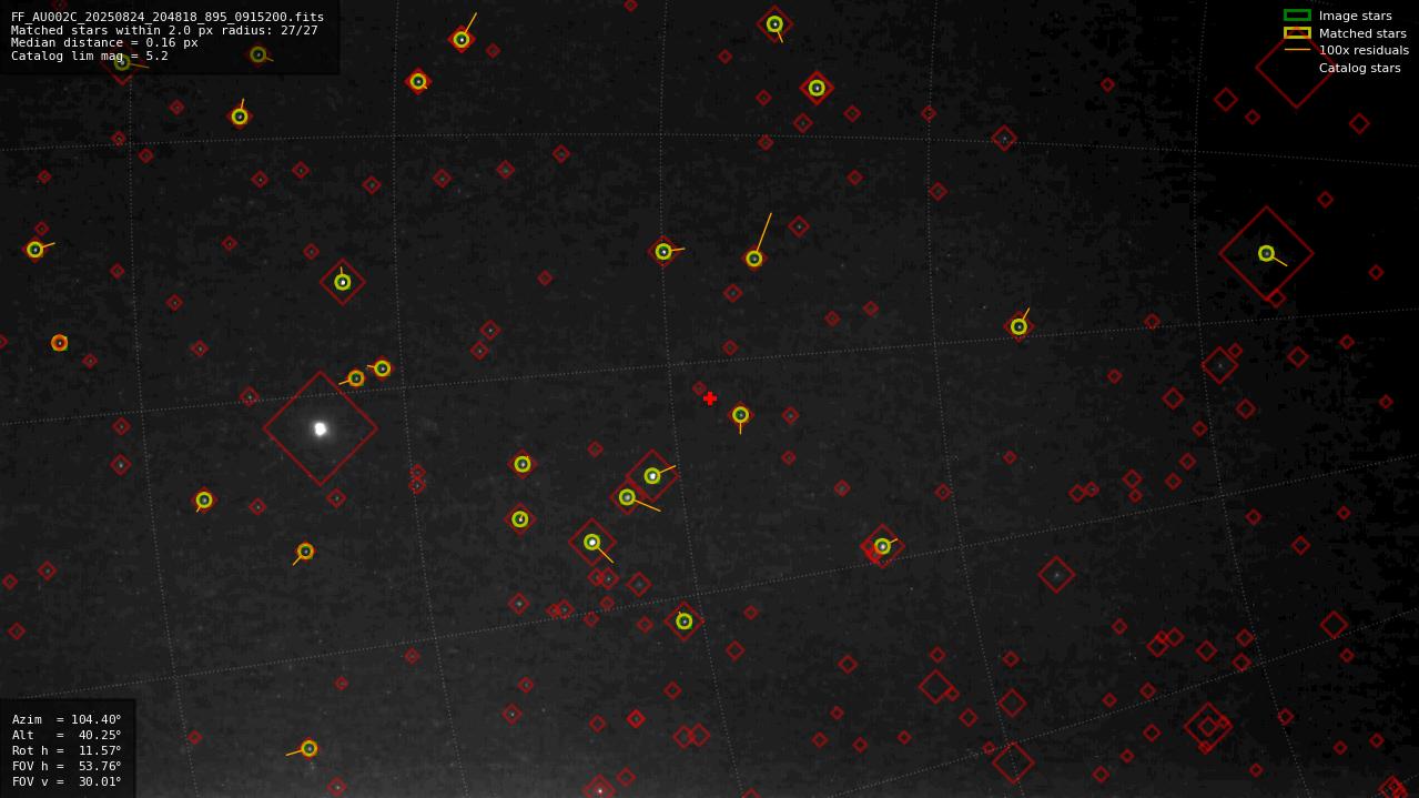 Astrometry report