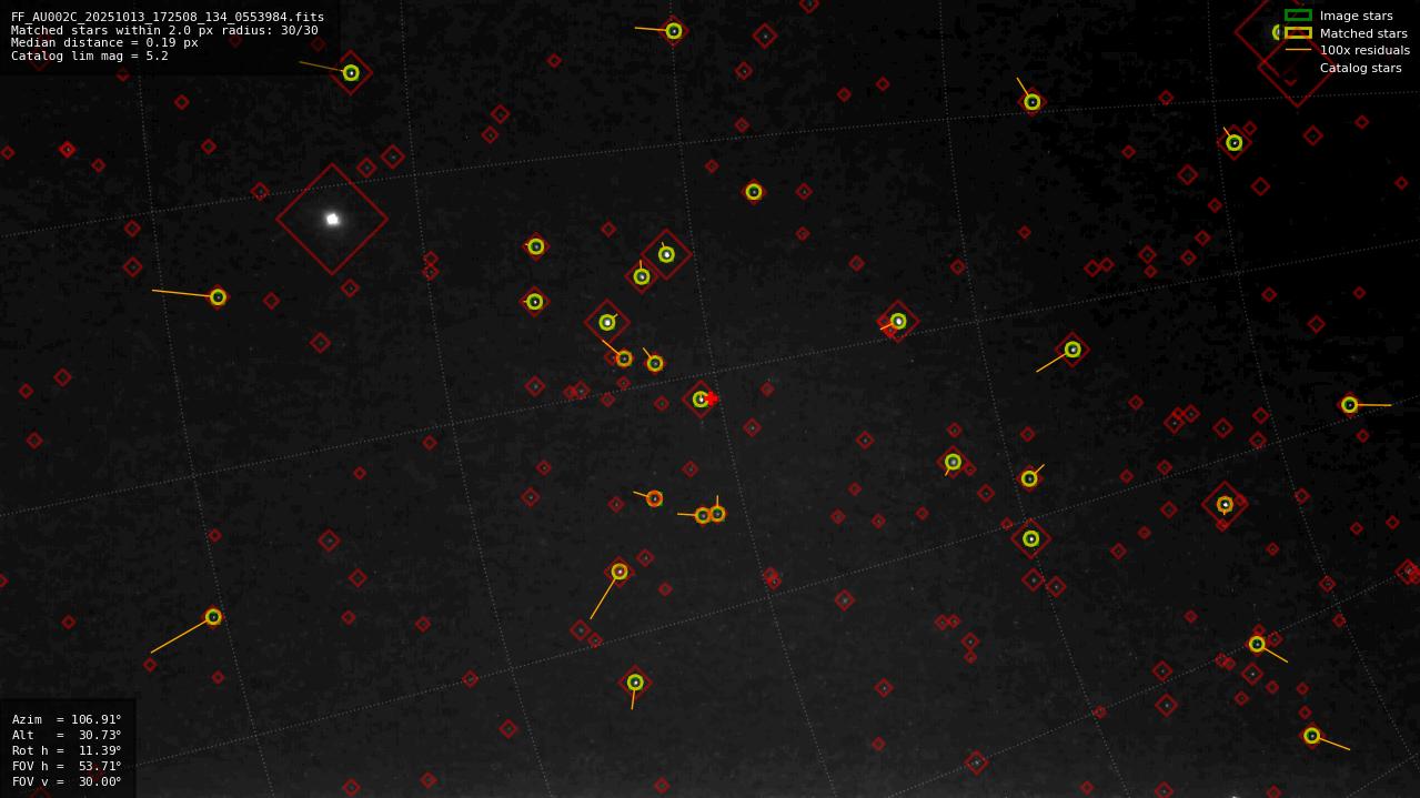 Astrometry report
