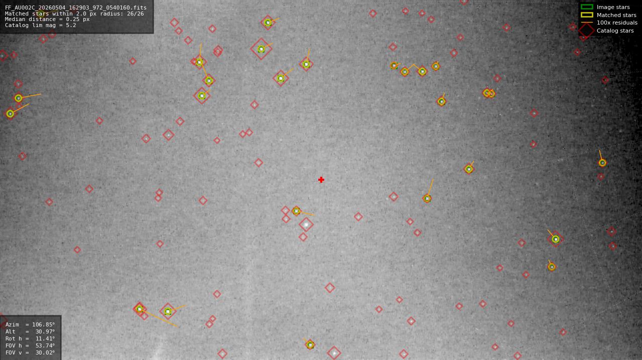 Astrometry report