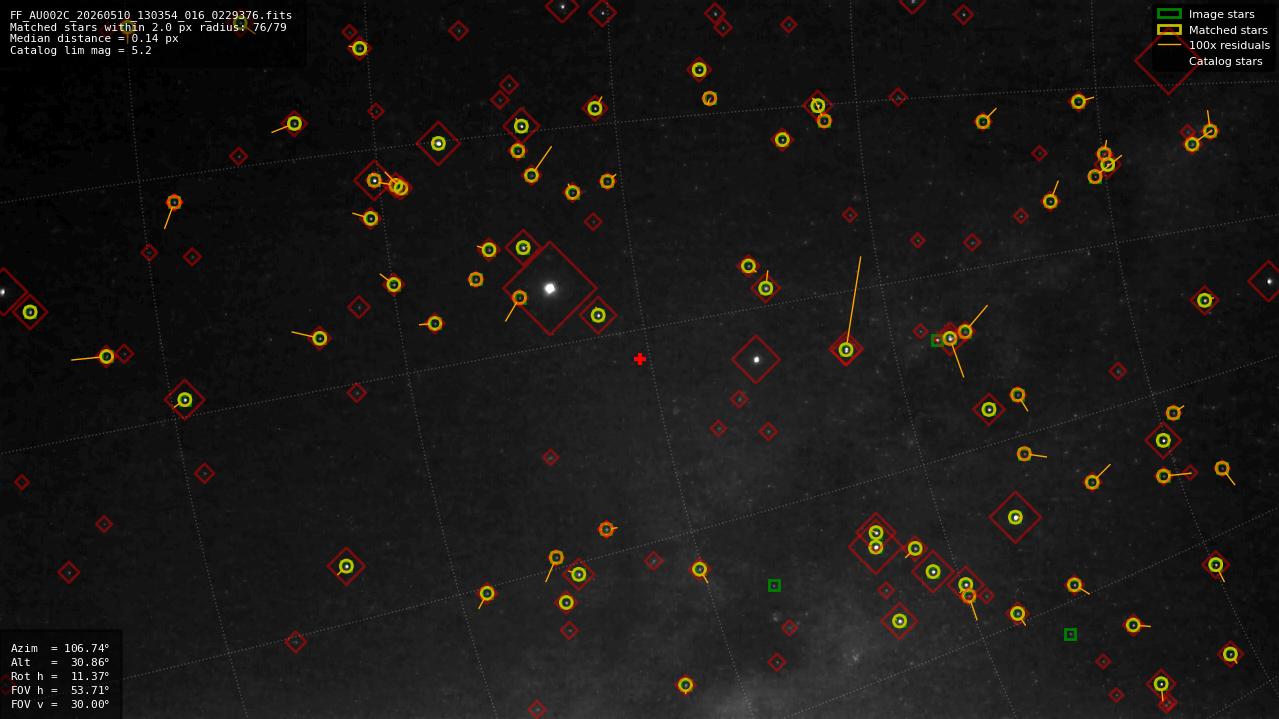 Astrometry report