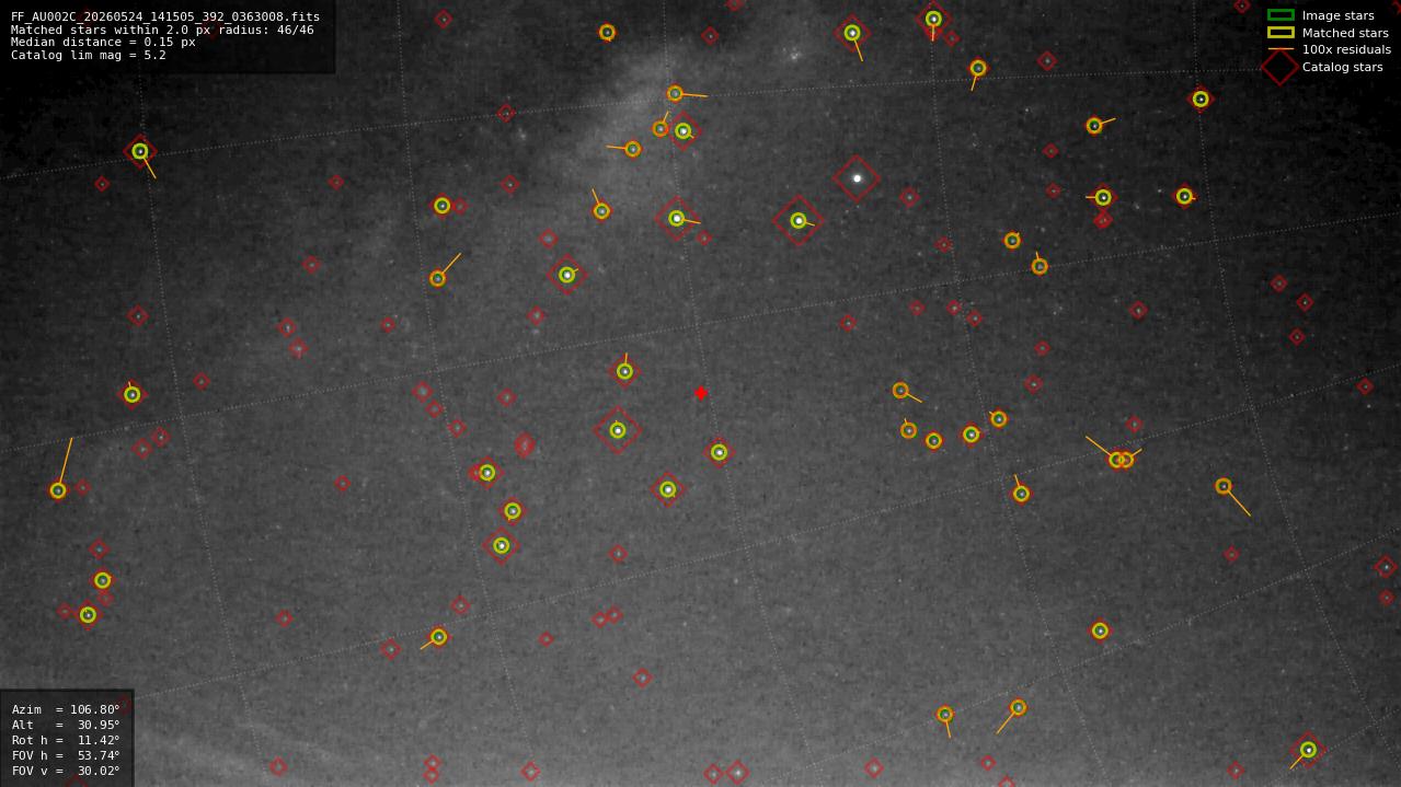 Astrometry report