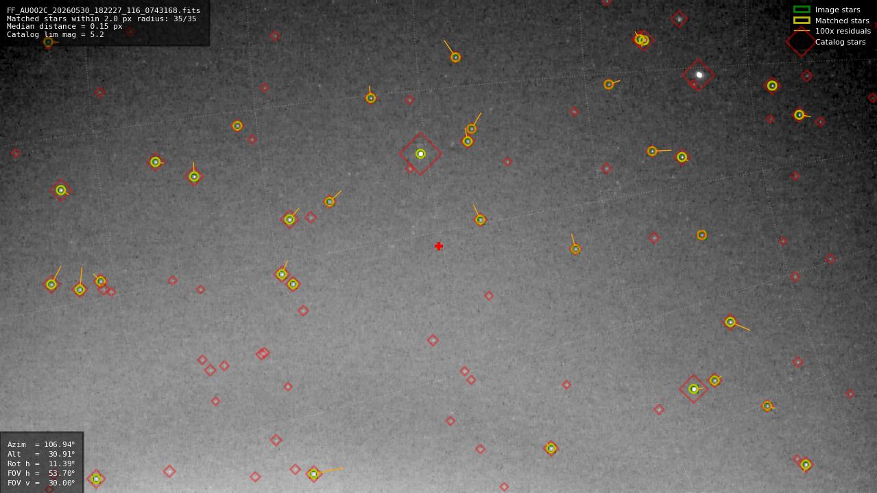 Astrometry report