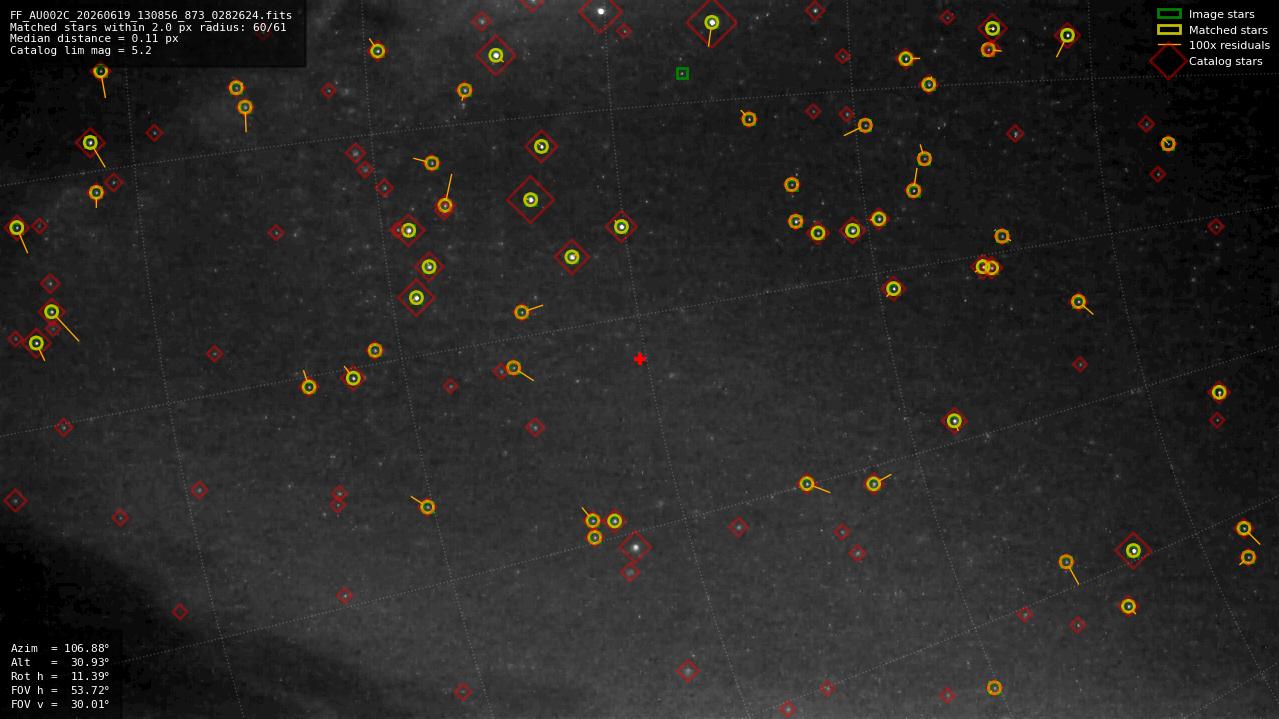 Astrometry report