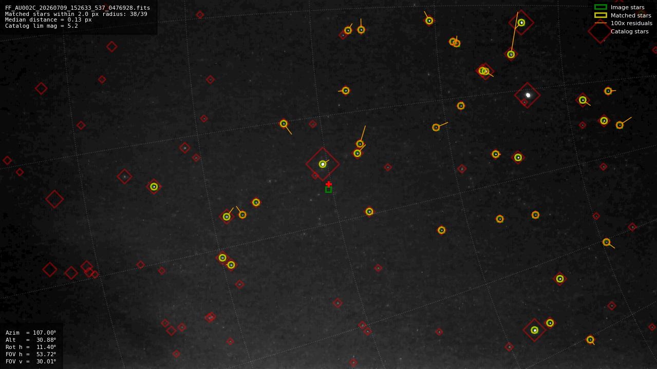Astrometry report