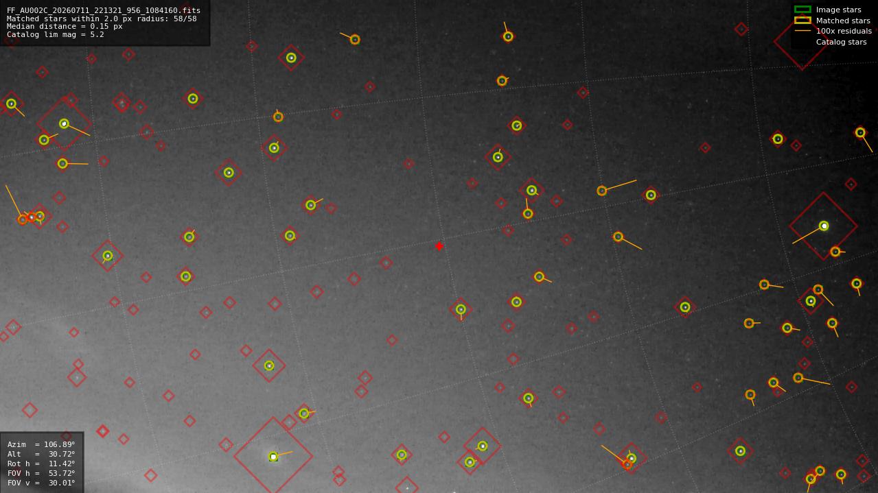 Astrometry report