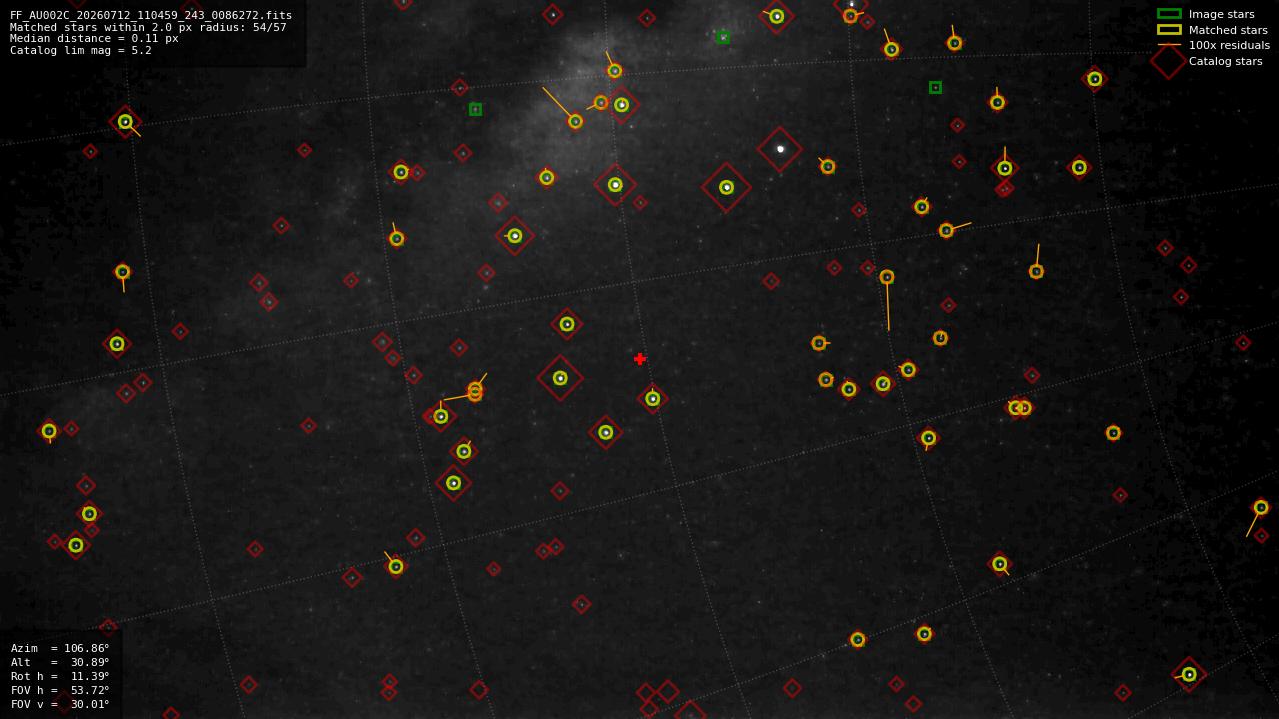 Astrometry report