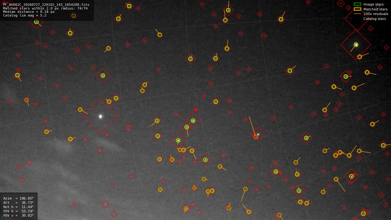 Astrometry report