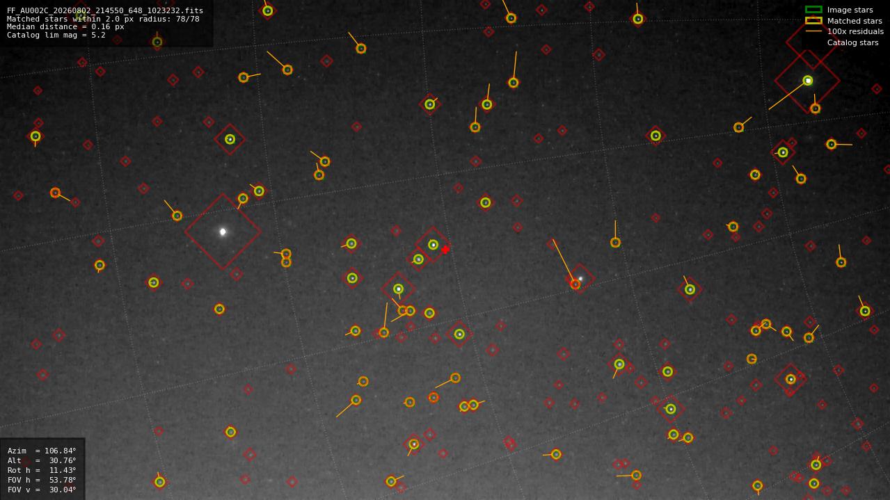 Astrometry report