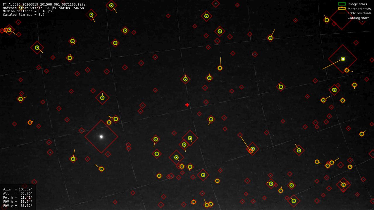 Astrometry report