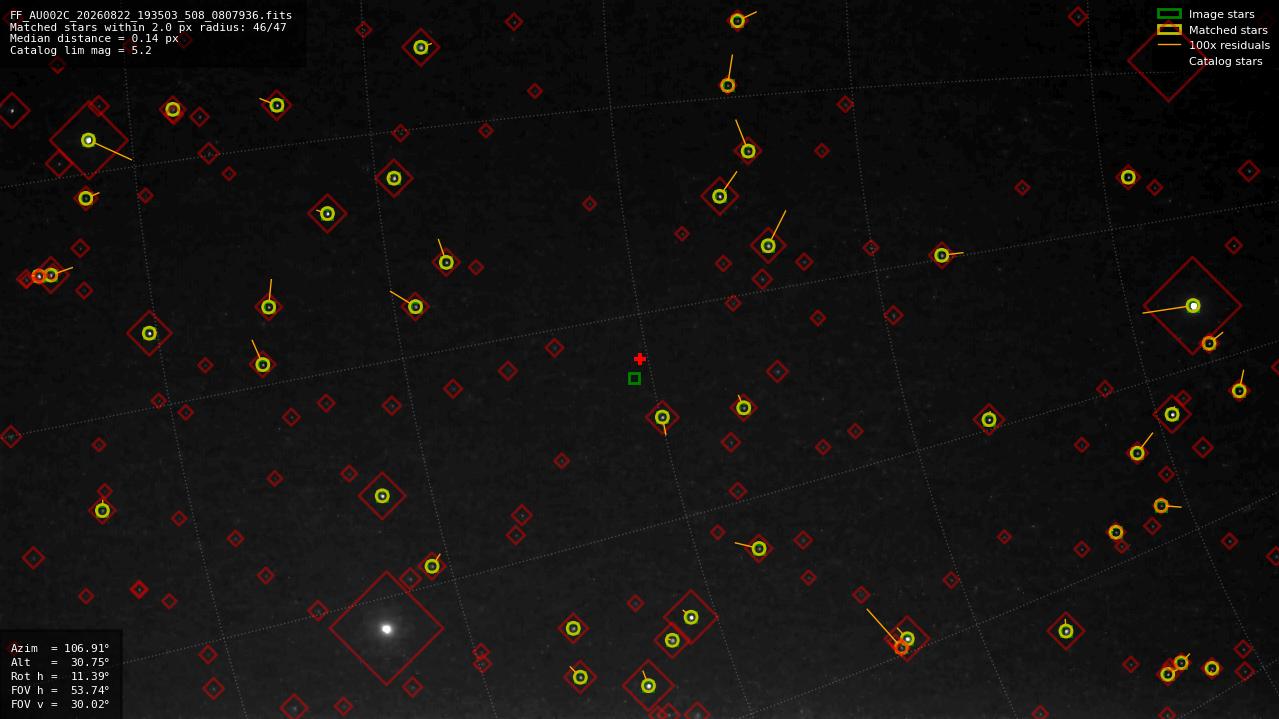 Astrometry report