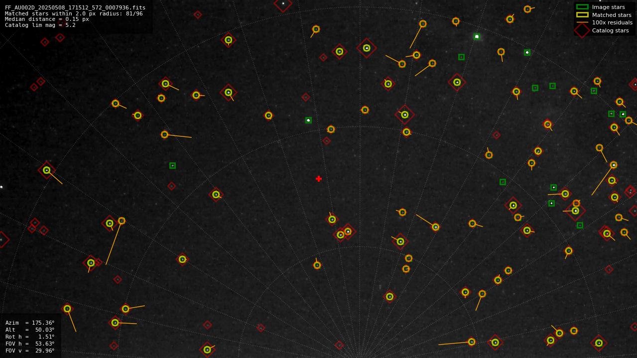 Astrometry report