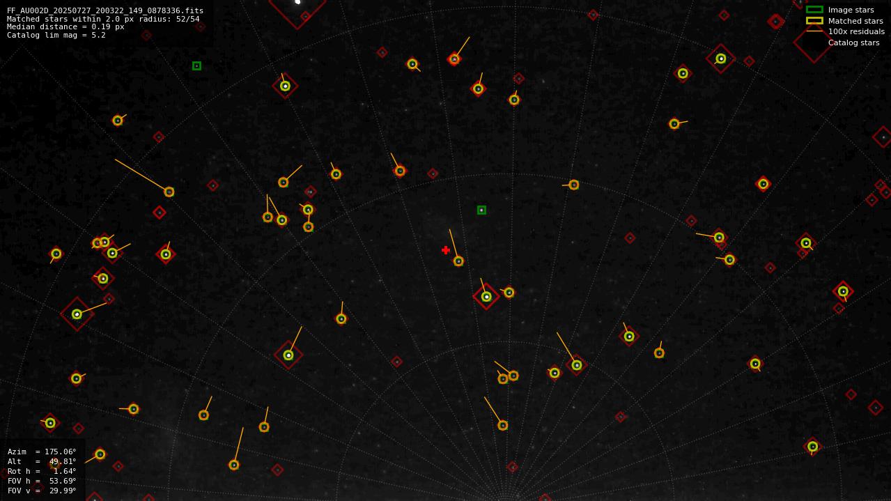 Astrometry report