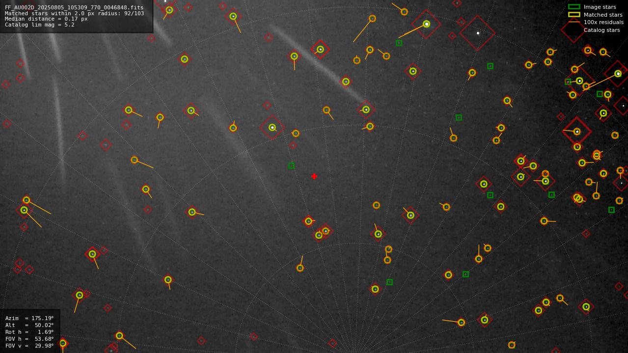 Astrometry report