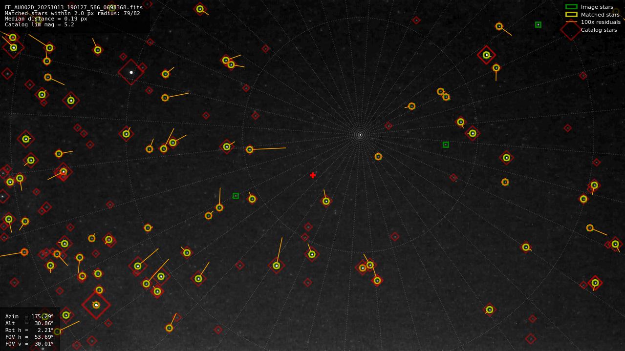 Astrometry report