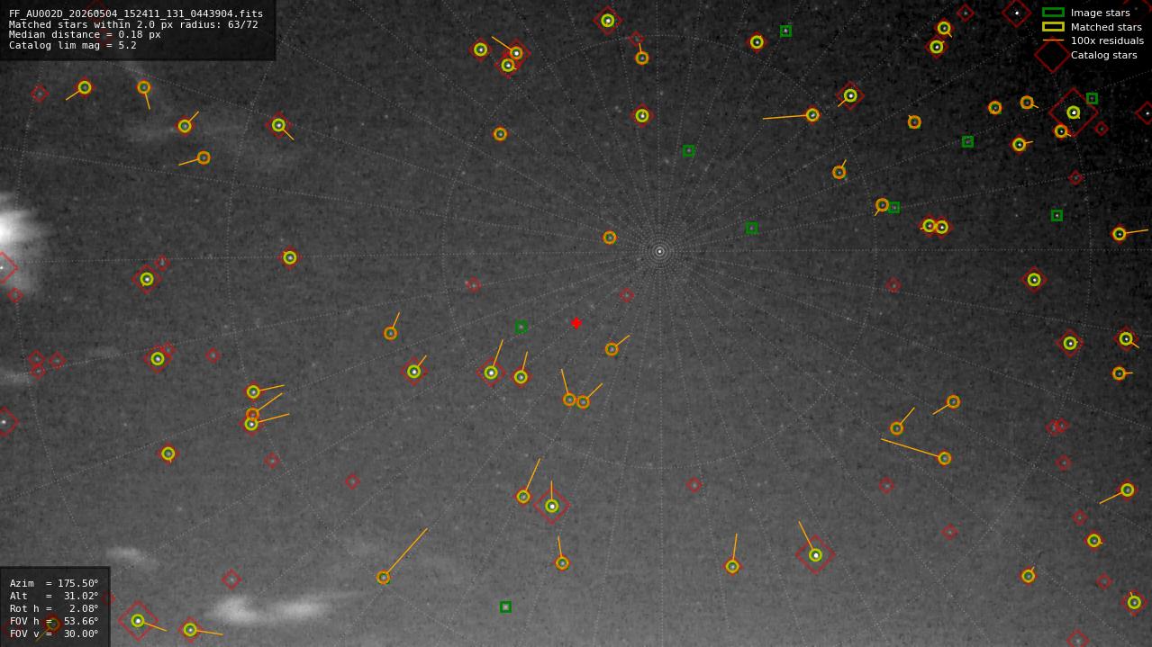 Astrometry report