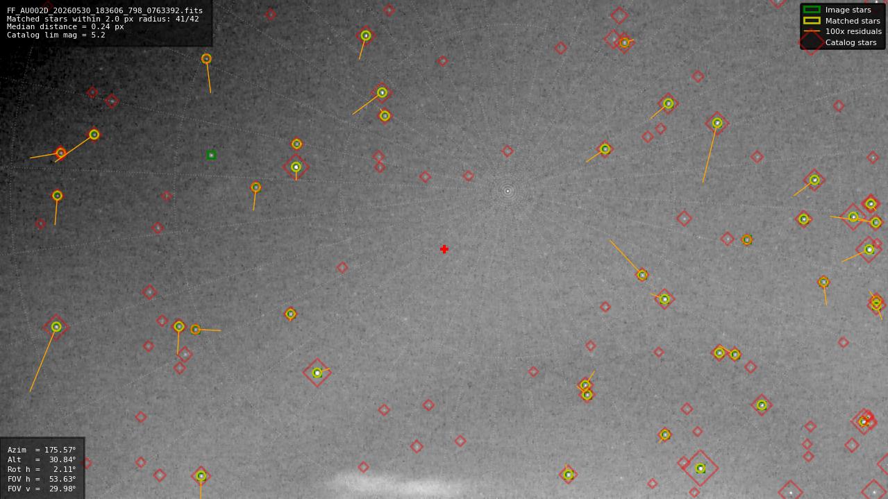 Astrometry report