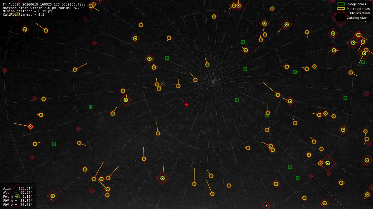 Astrometry report