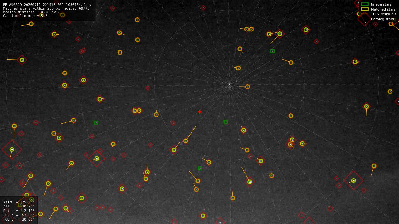 Astrometry report