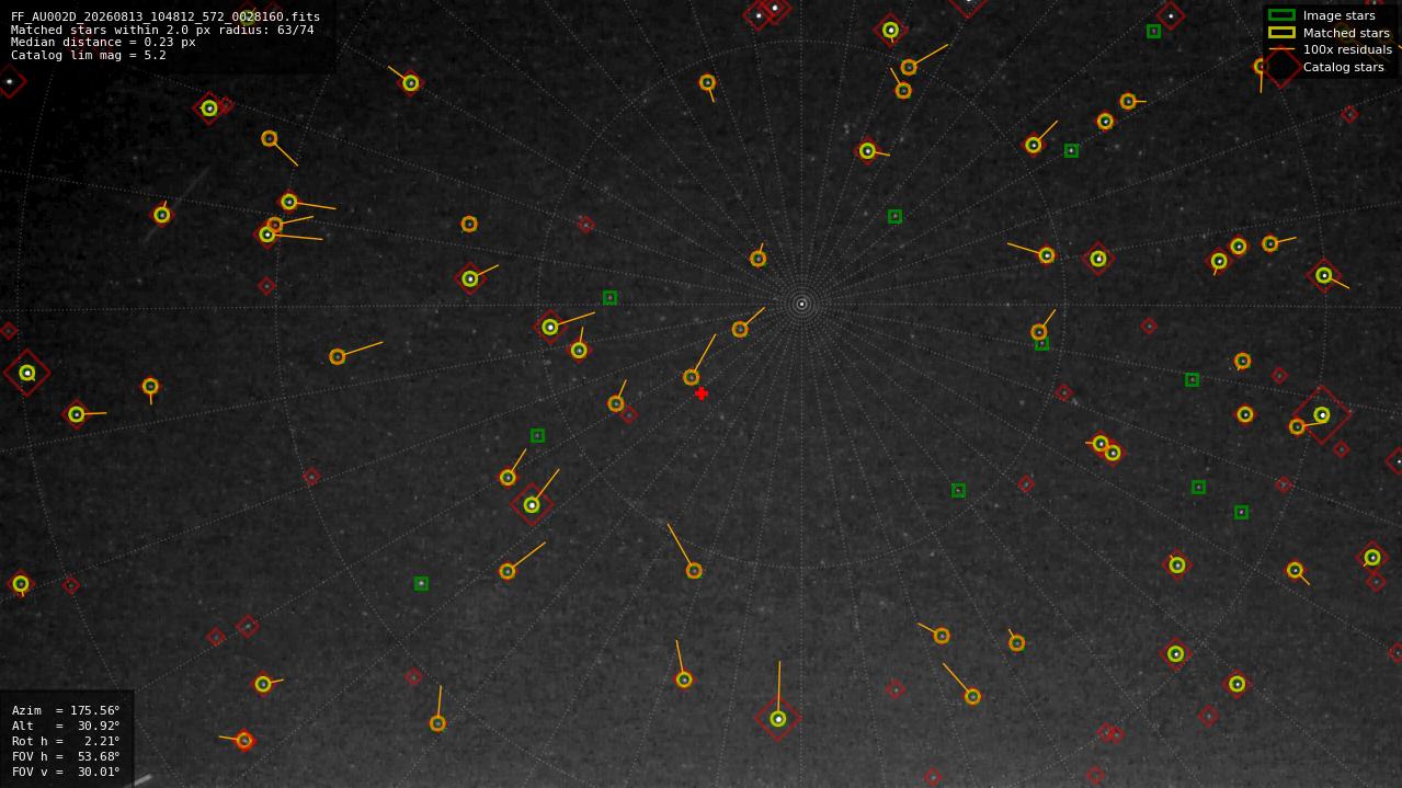 Astrometry report