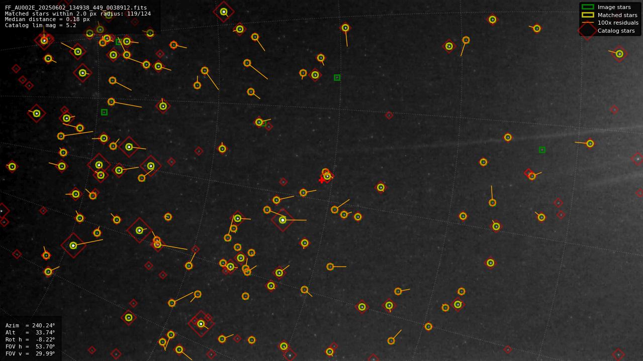 Astrometry report