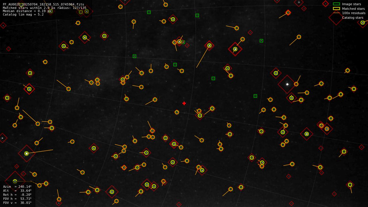 Astrometry report