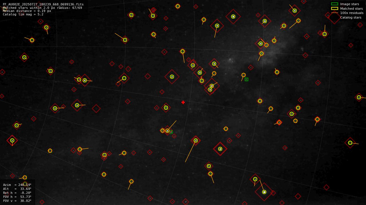 Astrometry report