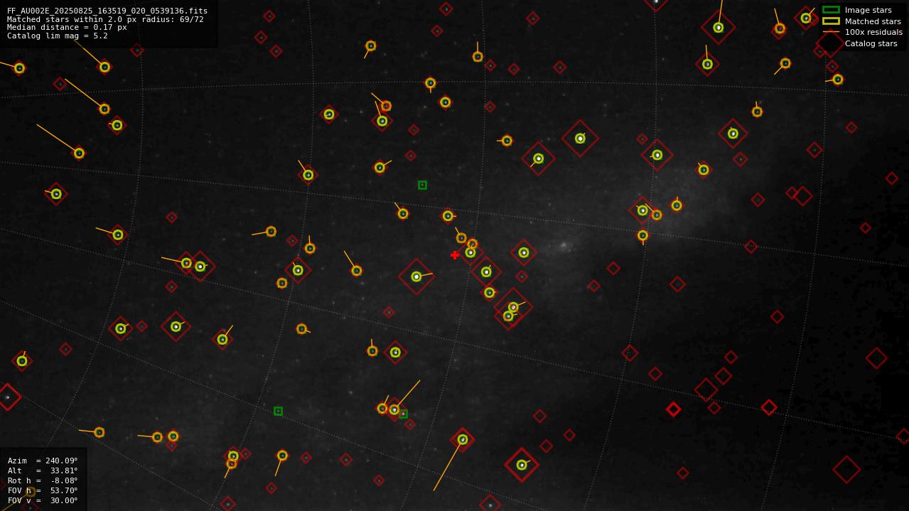 Astrometry report