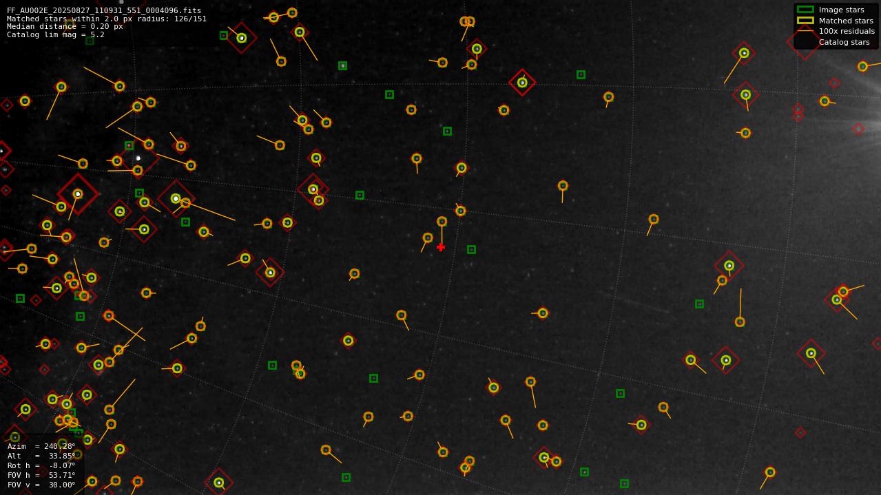 Astrometry report