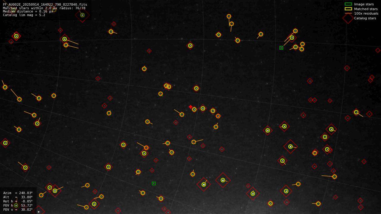 Astrometry report