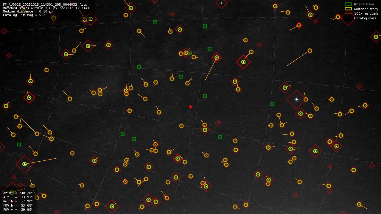 Astrometry report