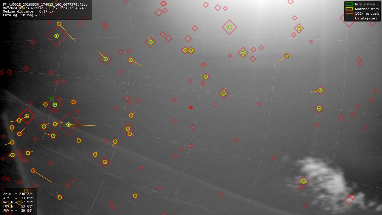 Astrometry report