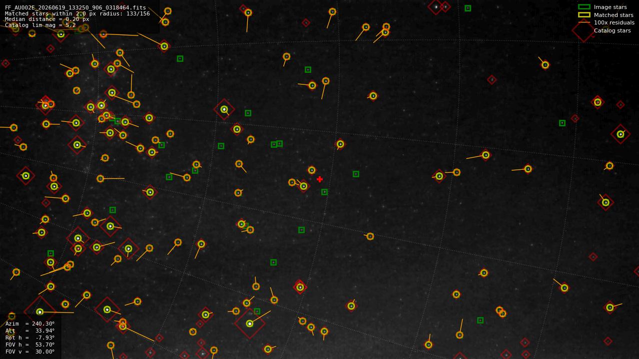 Astrometry report