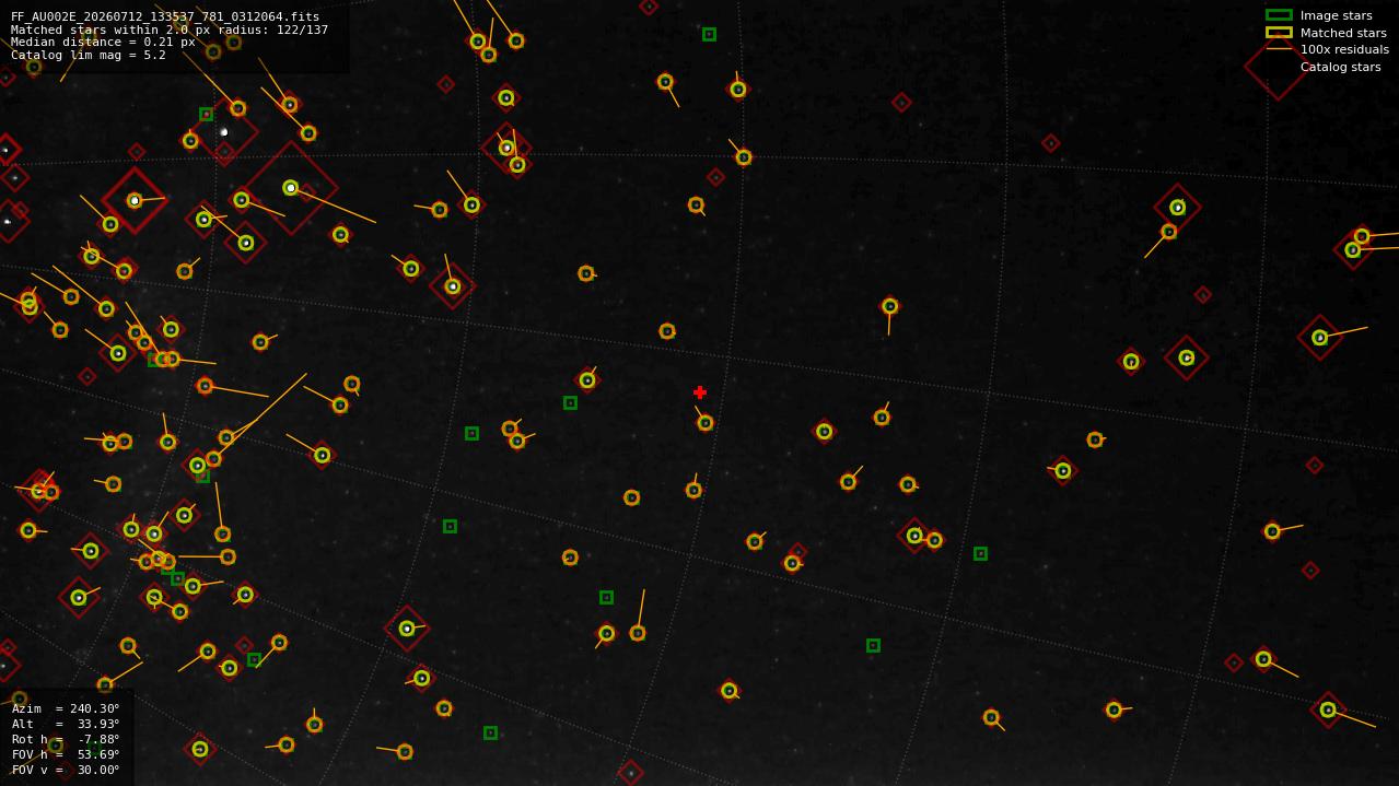 Astrometry report