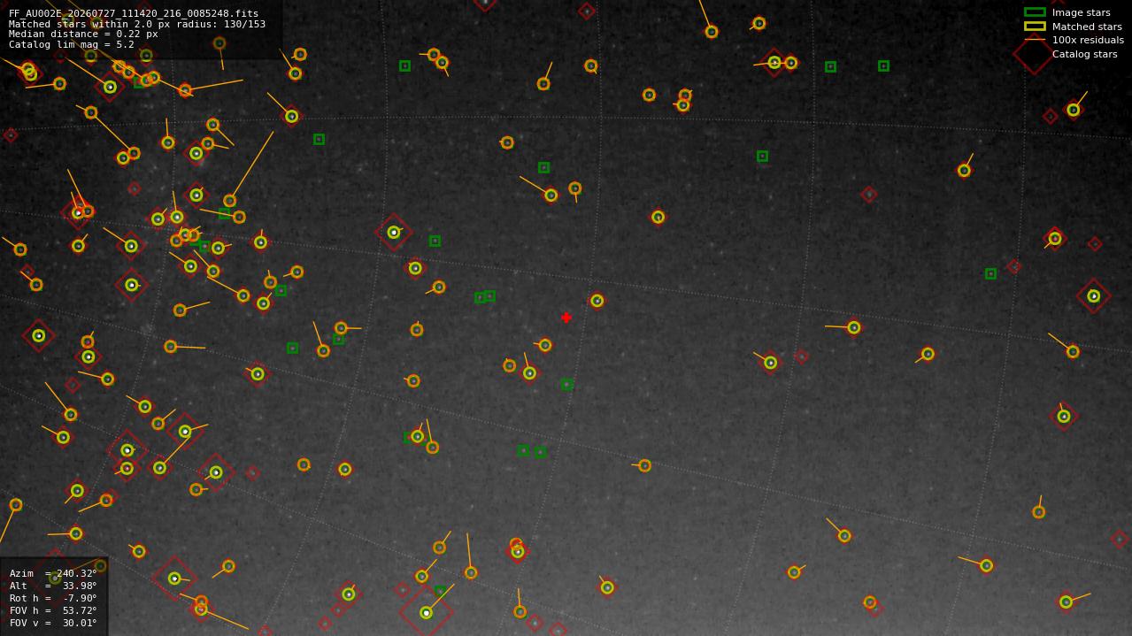 Astrometry report