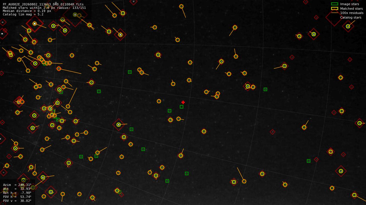 Astrometry report