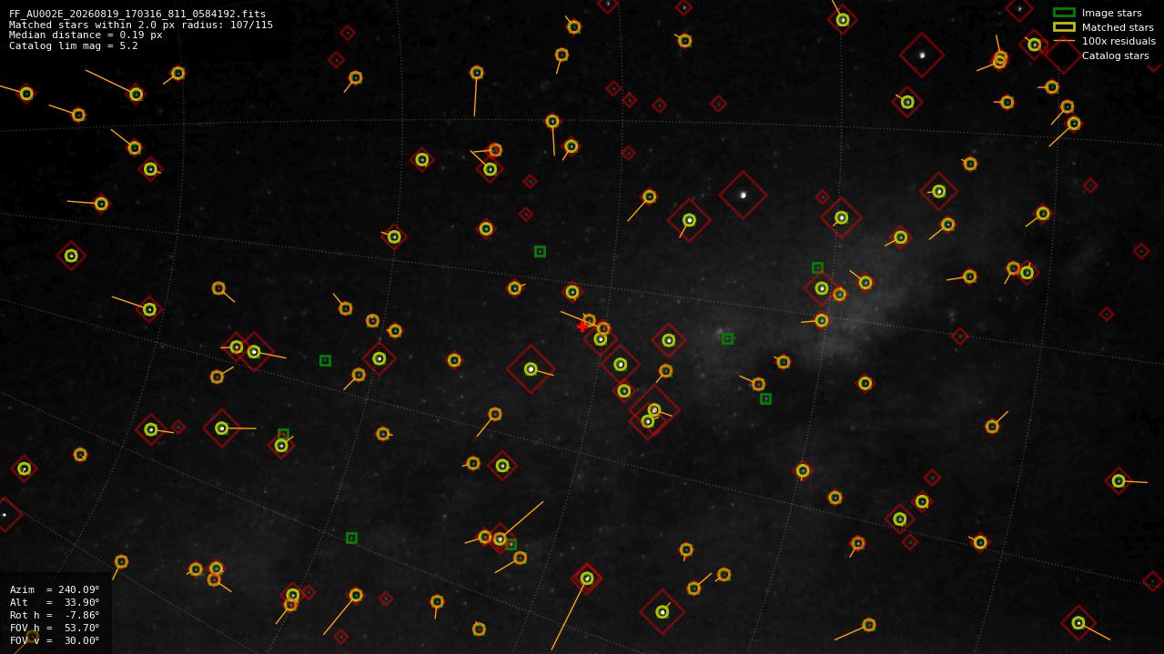 Astrometry report