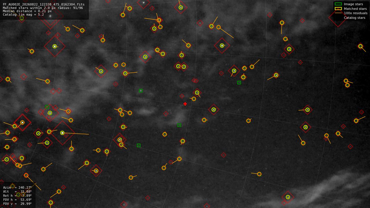 Astrometry report