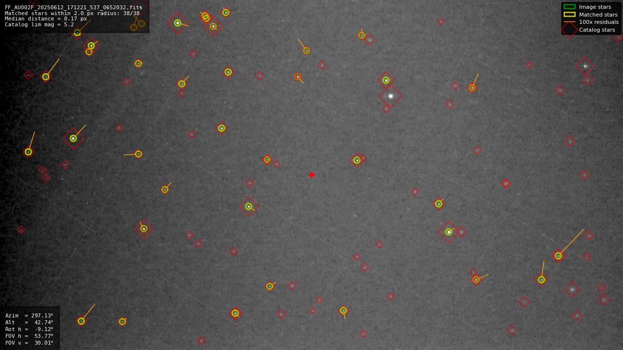 Astrometry report