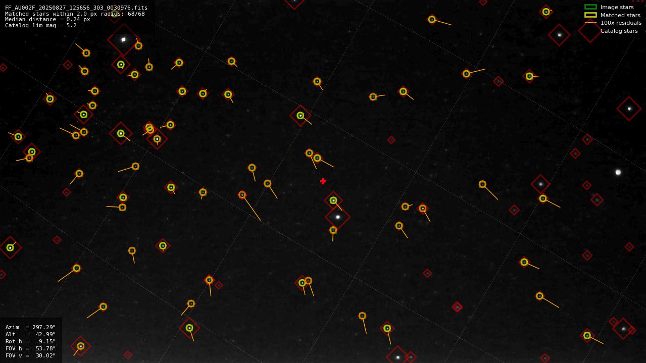 Astrometry report