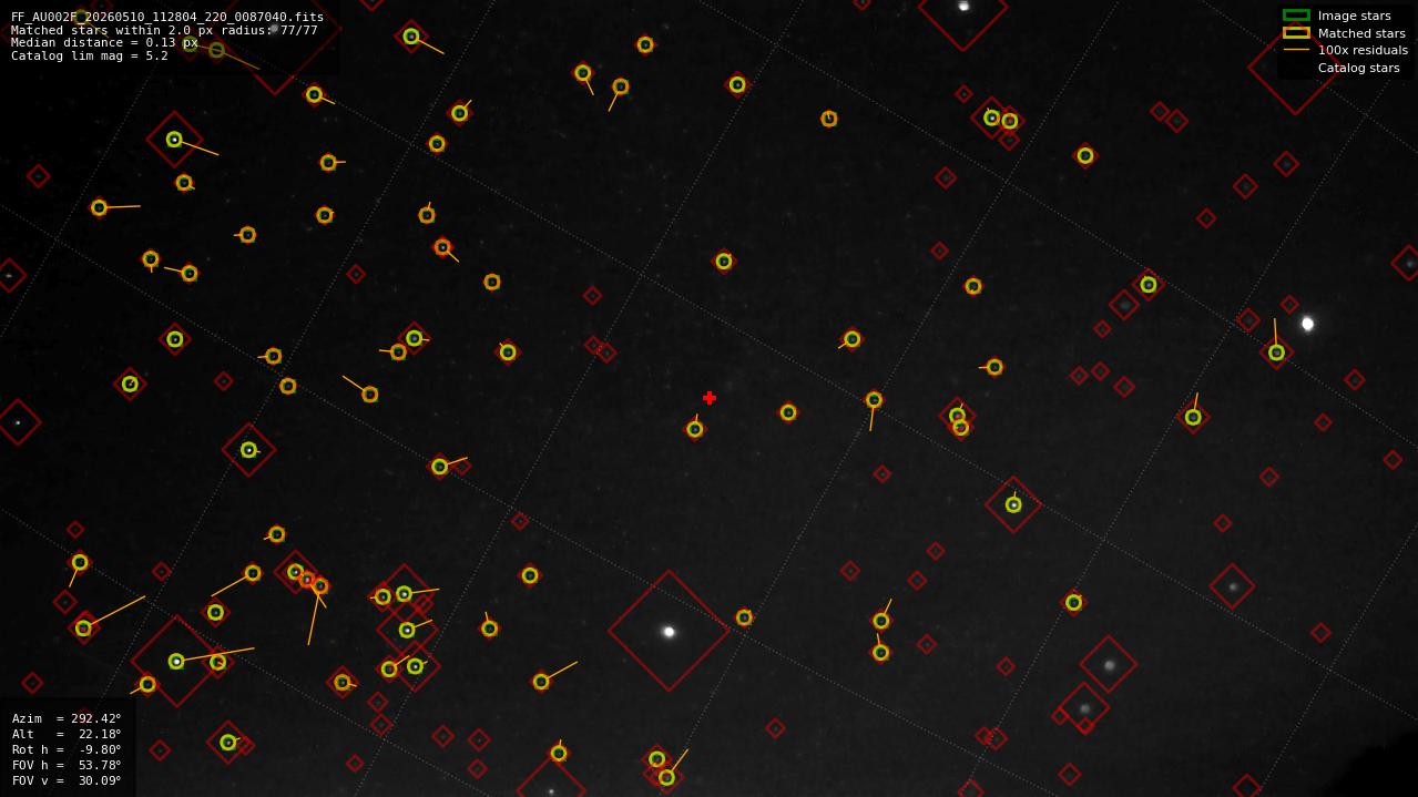 Astrometry report