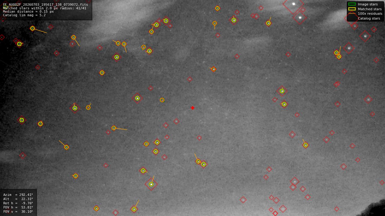 Astrometry report