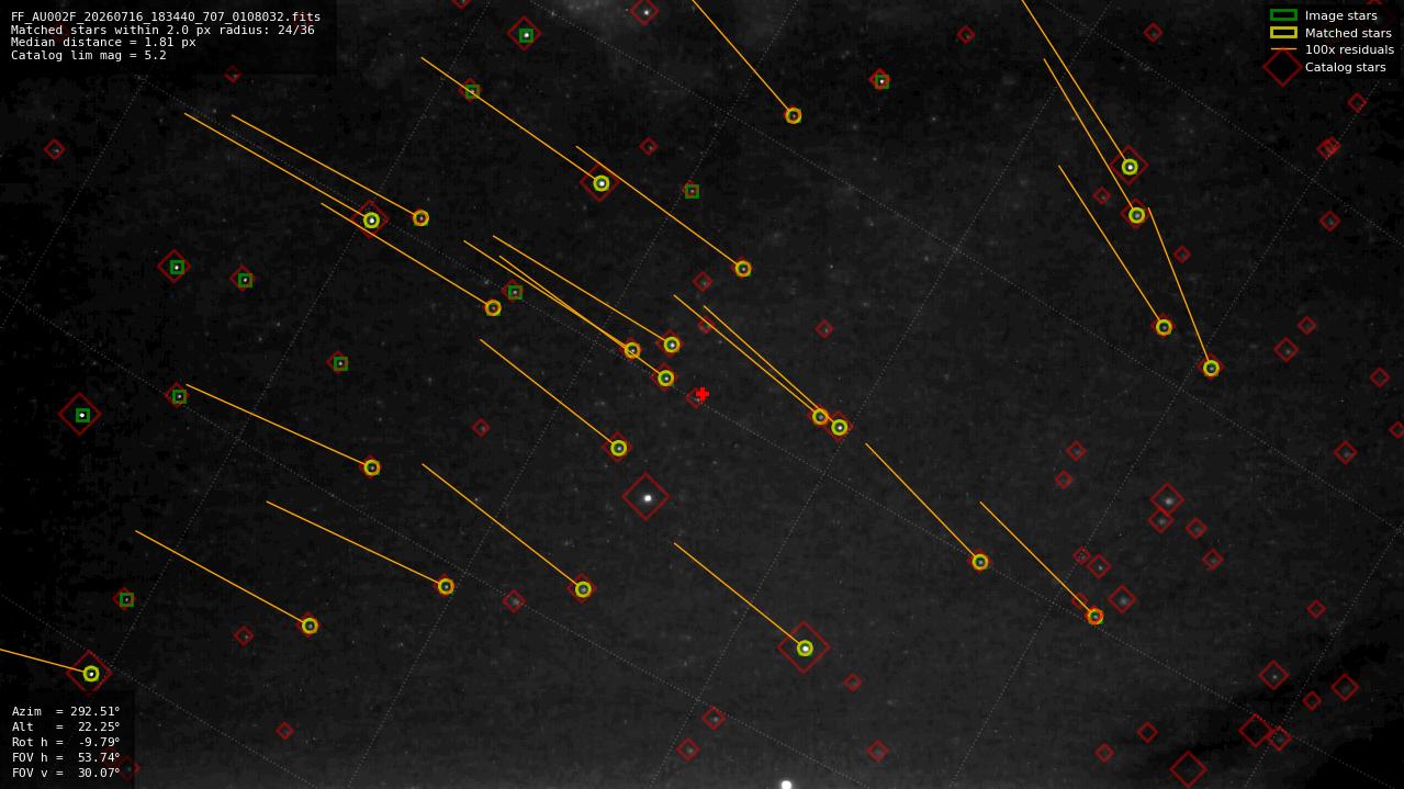 Astrometry report