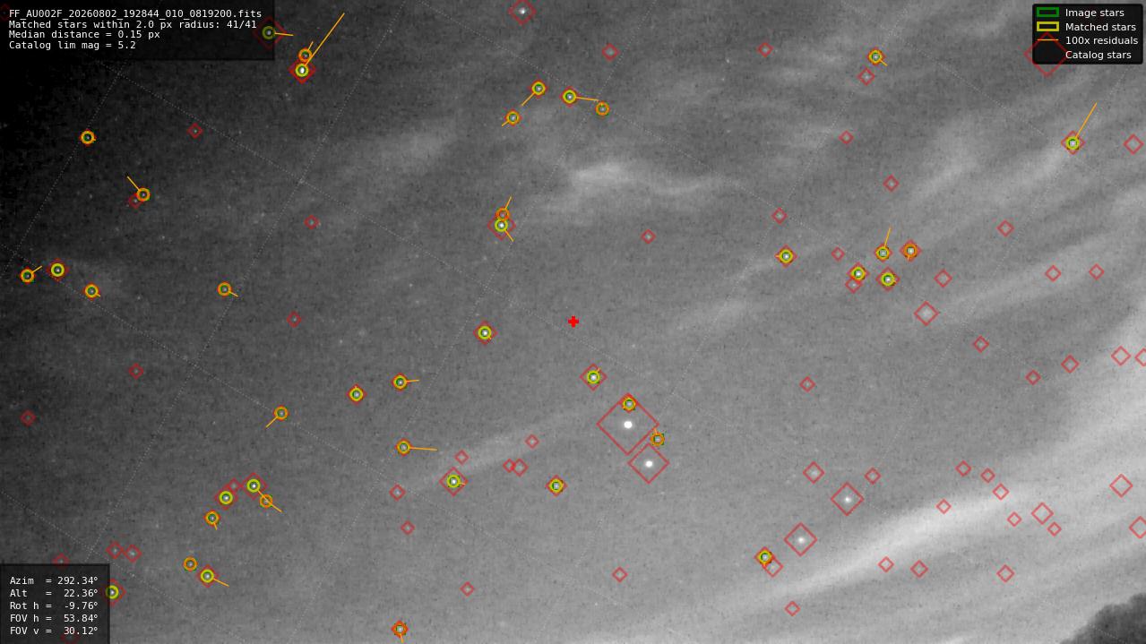 Astrometry report