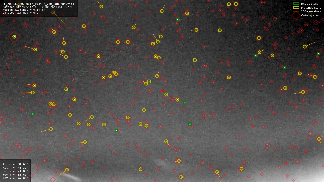 Astrometry report