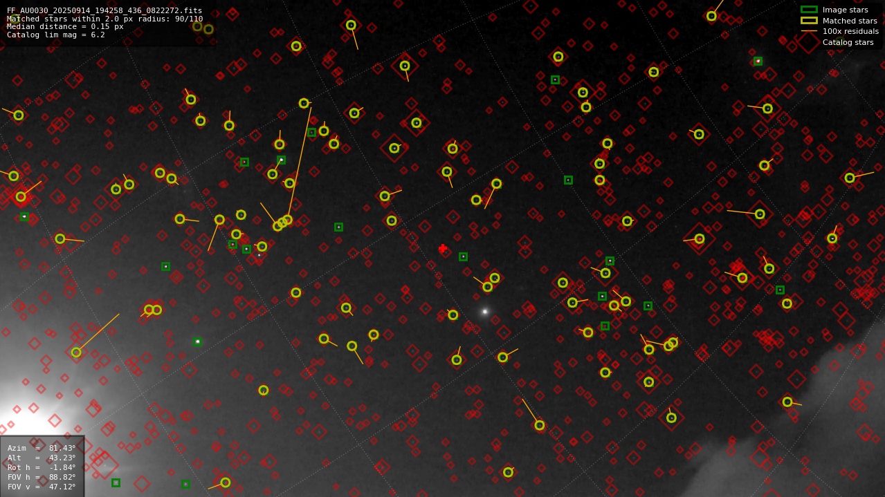 Astrometry report
